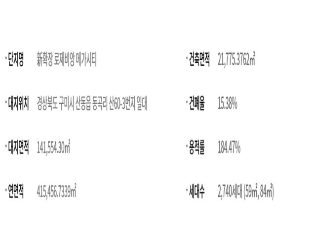 구미 대광로제비앙 사업개요