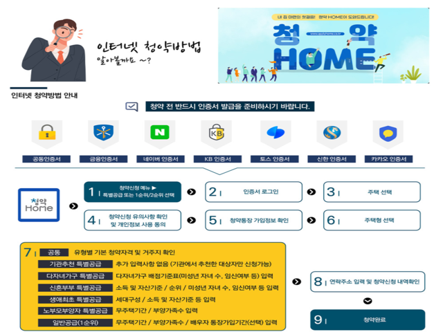 경의중앙선 덕소역 역세권 교통